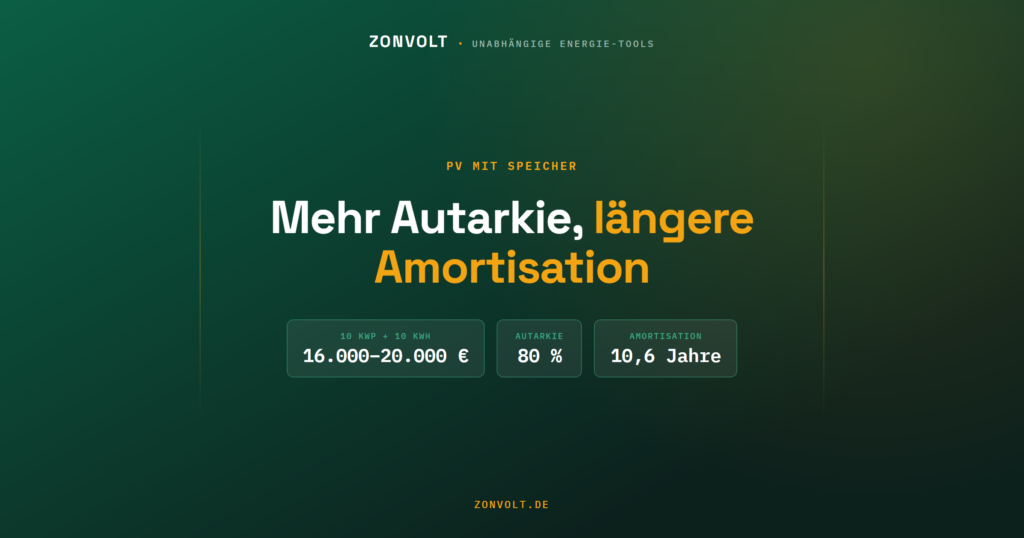 PV-Anlage mit Speicher: Kosten und Amortisation